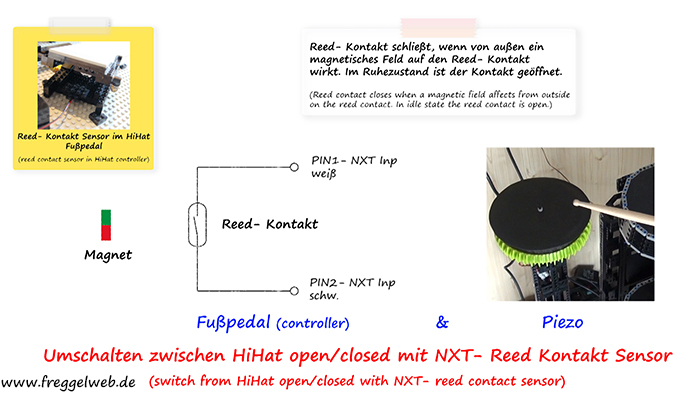 Reedkontakt in Hi Hat Controller