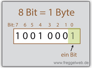 Bit Byte