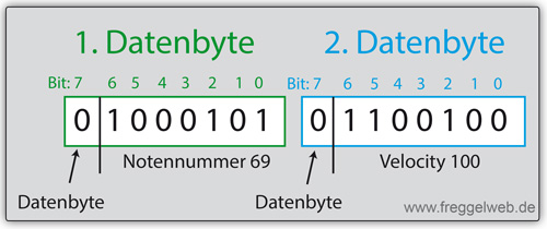 Datenbyte
