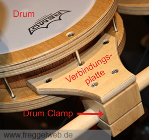 Drum Befestigung