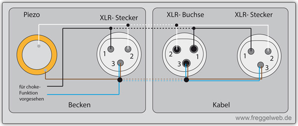 stromlaufplan becken