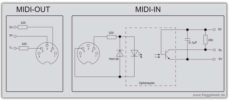 Schaltung MIDI IN MIDI OUT