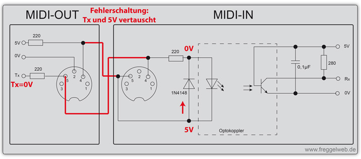 Fehlerschaltung Tx 5V vertauscht