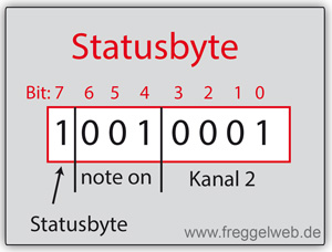 Statusbyte